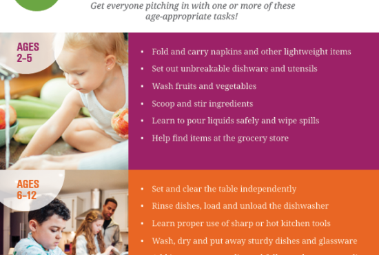 Image describing age-appropriate family dinner chores for kids