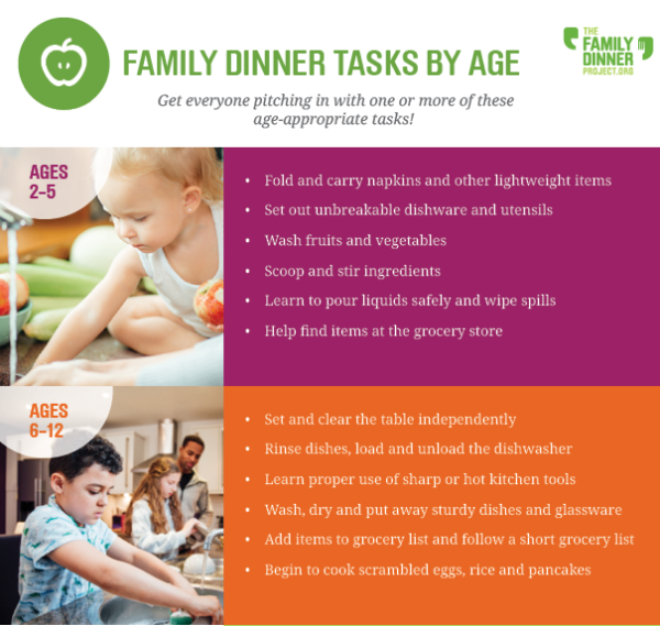 Image describing age-appropriate family dinner chores for kids